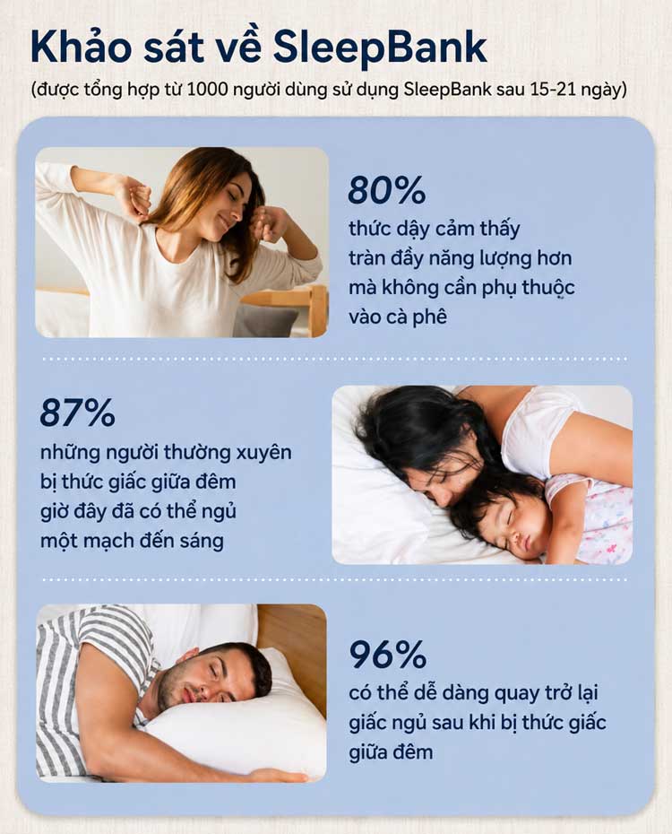 Hiệu quả sử dụng máy ngủ ngon SleepBank từ người dùng rất tích cực